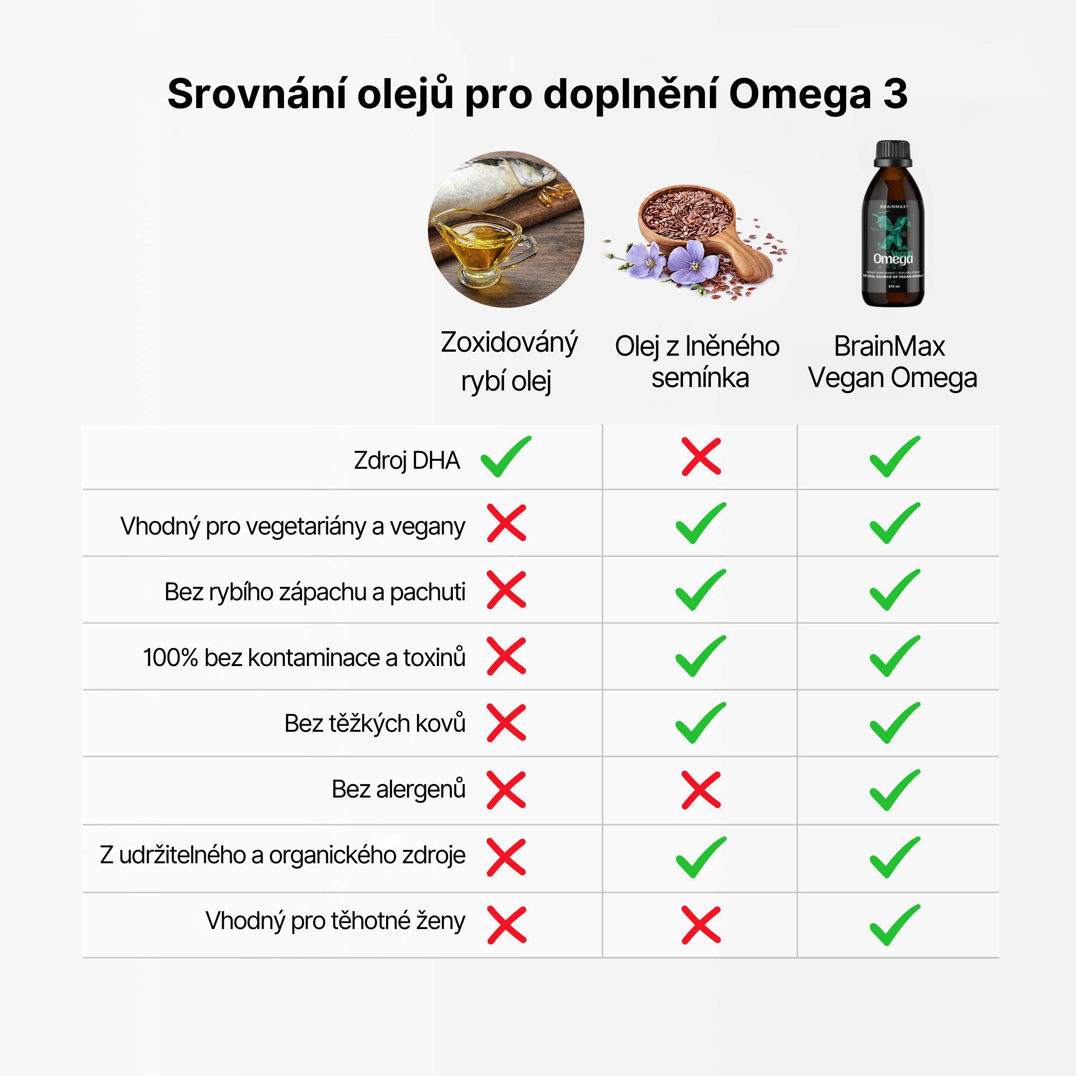 (Slovinština) Omega kids vznik oleje